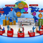 Global Customer Journey Analytics Market By Application (Customer Segmentation & Targeting, Customer Behavioral Analysis, Customer Churn Analysis, Brand Management, Campaign Management), By Touchpoint (Web, Social Media, Mobile, Email, Store), By Industry (BFSI, Telecommunications & IT, Healthcare & Life Sciences, Media, Retail, Entertainment, E commerce), By Geography And Forecast