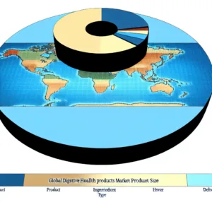 Global Digestive Health Products Market Size By Product, By ingredient, By Delivery Type, By Geographic Scope And Forecast