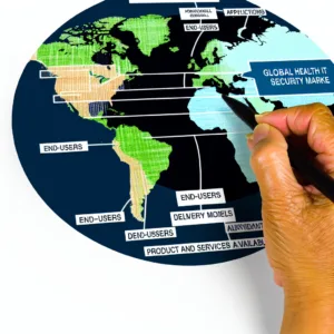 Global Health IT Security Market Size By End User, By Application, By Delivery Model, By Product And Services, By Geographic Scope And Forecast