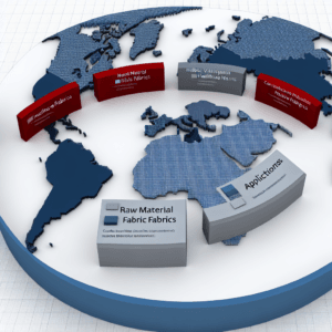 Global Healthcare Fabrics Market Size By Raw Material, By Fabric Type, By Applications, By Geographic Scope And Forecast
