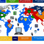 Global RFID in Healthcare Market Size By Product, By Application, By Geographic Scope And Forecast