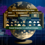 Low-Code Development Platform Market By Component (Solution, Services), By Vertical (BFSI, Telecom & IT, Government, Manufacturing, Healthcare & life sciences), By Deployment Mode(Cloud, On Premises), By Geographic Scope & Forecast